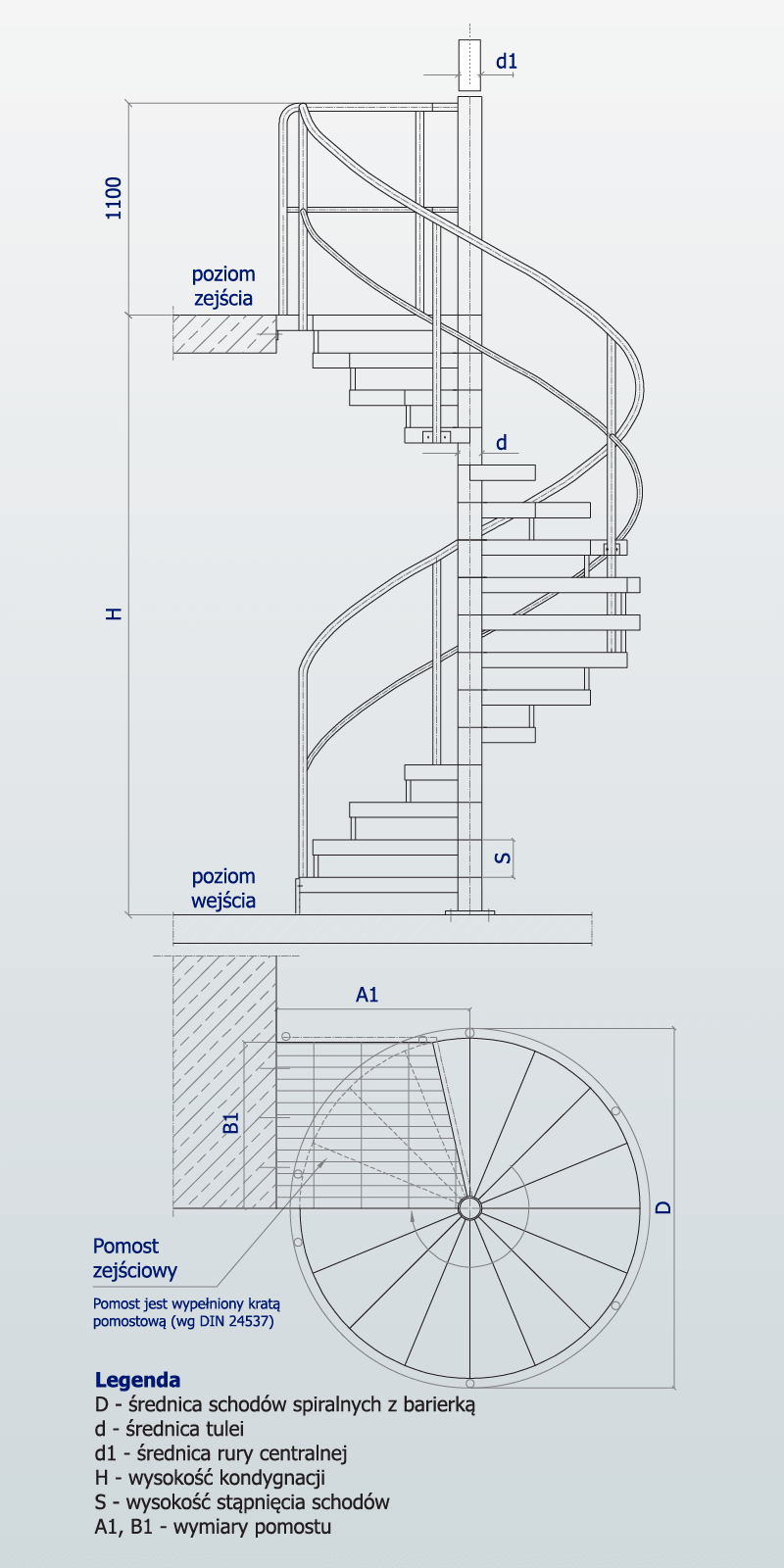 Schemat schodów spiralnych